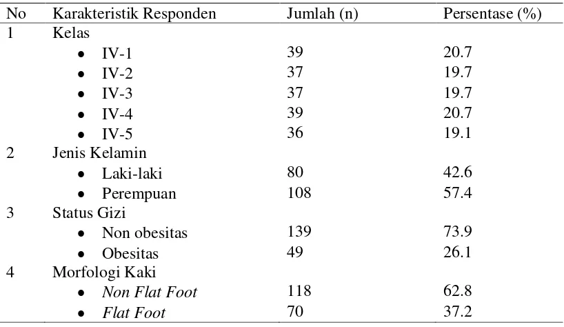 Tabel 5.1. Karakteristik Responden Penelitian 
