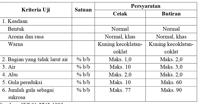 Tabel 2. Standar Nasional Mutu Gula Palma 