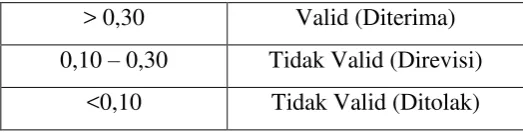 Tabel  3. Makna reliabilitas butir soal 