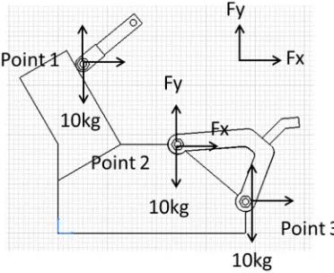 Fig. 3, (a) Location of load and constraints for bending analysis, (b) stress distribution result of the front bracket engine mounting