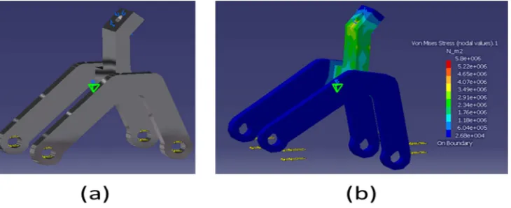 Fig. 5, (a) Location of load and constraints for bending analysis, (b) stress distribution result of the  rear bracket engine mounting 