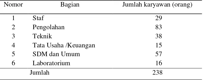 Tabel 1.  Jumlah karyawan dan  bagian pekerjaan pada  PT. Perkebunan Nusantara VII (Persero) Unit Usaha Pematang Kiwah Natar Kabupaten Lampung Selatan, tahun 2011 