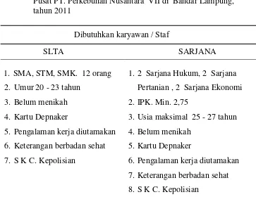 Tabel 8.  Lowongan kerja dilaksanakan oleh Personalia Kantor Direksi    Pusat PT. Perkebunan Nusantara  VII di  Bandar Lampung,      tahun 2011 