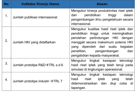 Tabel 2.3 Penetapan Indikator Kinerja Utama (IKU) 2015