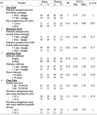 Tabel 5.3 Distribusi Frekuensi dan Uji Statistik Berdasarkan Faktor Risiko 