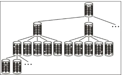 Gambar 2.2. Search tree pada permainan Babylon Tower 