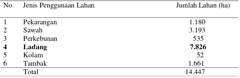 Tabel 5. Luas Lahan Menurut Penggunaannya di Kecamatan Ketapang  