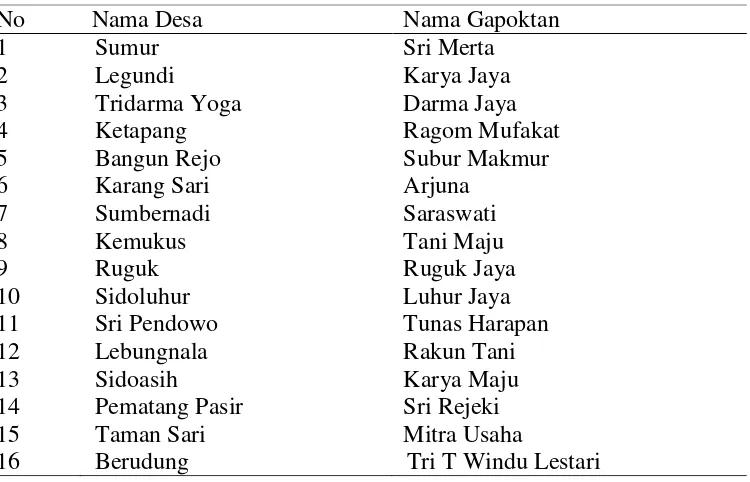 Tabel 6. Nama desa dan Gapoktan di Kecamatan Ketapang 