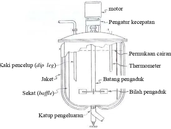 Gambar 11.  Konstruksi tangki berpengaduk (McCabe, et al., 1993) 