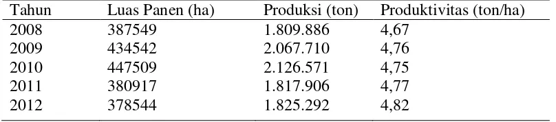 Tabel 2. Luas Panen, Produktivitas dan Produksi Komoditas Jagung di Provinsi                        Lampung dari Tahun 2008-2012  