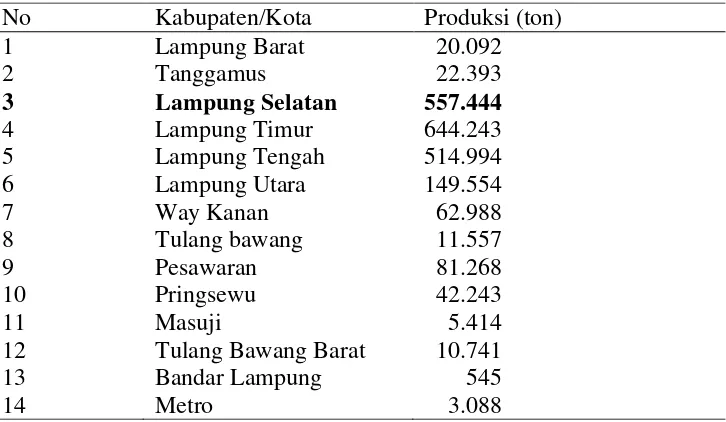 Tabel 3. Produksi Jagung di Kabupaten/Kota Provinsi Lampung Tahun 2011 