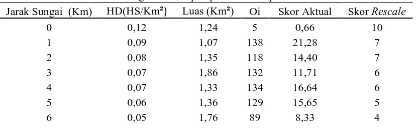 Tabel 2. Skor Kelas Jarak Sungai TerhadapKepadatan  Hotspot HD(HS/Km Luas (Km) 