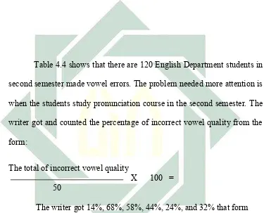 Table 4.4 shows that there are 120 English Department students in