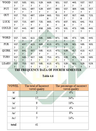    Table 4.6