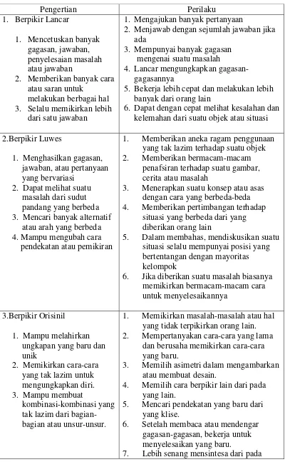 Keterampilan Berpikir Kreatif - ANALISIS KEMAMPUAN BERPIKIR LANCAR PADA ...