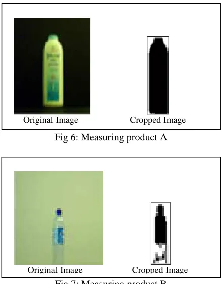 Fig 7: Measuring product B 