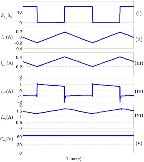 Fig. 10Simulated timing diagram of circuit in Fig. 9. Trace (i): switchingsignal S1, S3, trace (ii): inductor current, iL 1, trace (iii): inductor current, iL 2,trace (iv): capacitor current, iC 5, trace (v): PV output current, IPV , and trace(vi): PV output voltage, VPV .