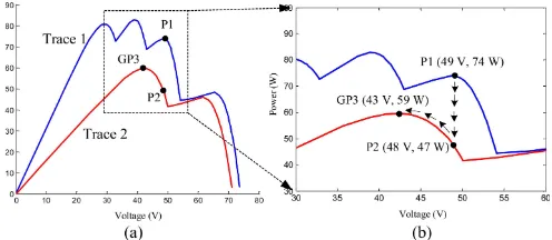 Fig. 13(a) P –V curve in bypass diode mode, with the shading conditionshown in Table II