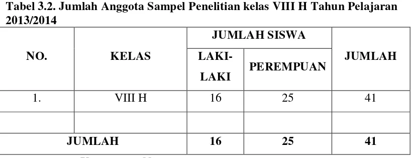 Tabel 3.2. Jumlah Anggota Sampel Penelitian kelas VIII H Tahun Pelajaran 