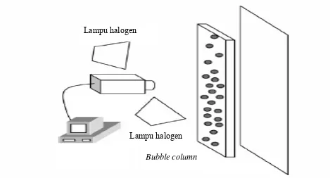 Gambar Lampu halogen 6. Teknik fotografi (Aslan dkk., 2006) 
