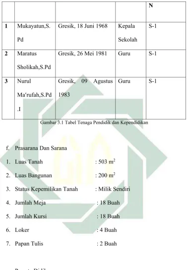 Gambar 3.1 Tabel Tenaga Pendidik dan Kependidikan 