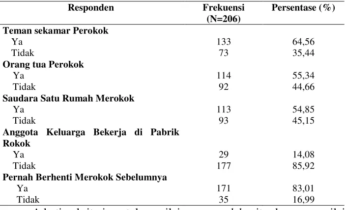 Tabel 4.4 menunjukkan bahwa indikator perbedaan hukum agama dan