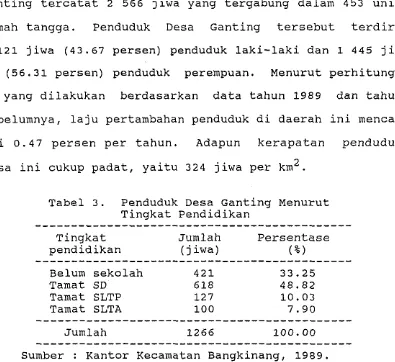 Tabel 3. Penduduk Desa Gantinq Menurut 