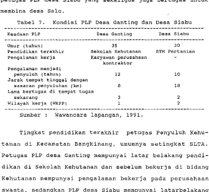 Tabel 7. Kondisi PLP Desa Ganting dan Desa Siabu 