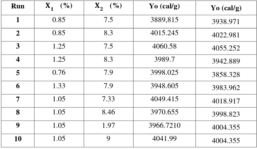 Tabel 2.6 Perbandingan Hasil Analisa dengan Hasil Prediksi untuk Nilai Kalor [2] 