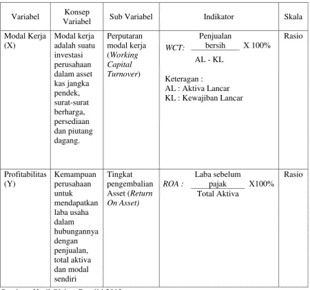 Tabel 3.2                                                                                                      