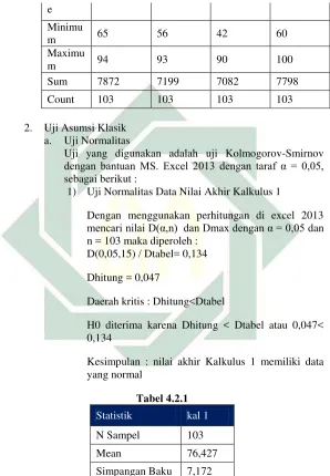 Tabel 4.2.1 