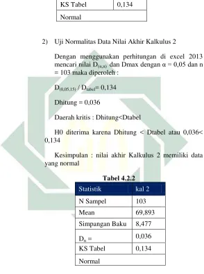 Tabel 4.2.2 