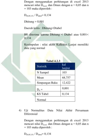 Tabel 4.2.3 
