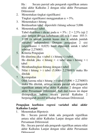 Tabel distribusi t dicari pada  = 5% : 2 = 2,5% (uji 2 