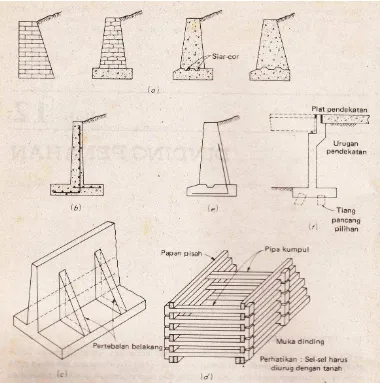 Gambar 2.5 jenis-jenis dinding penahan (Joseph E. Bowles,1982) 