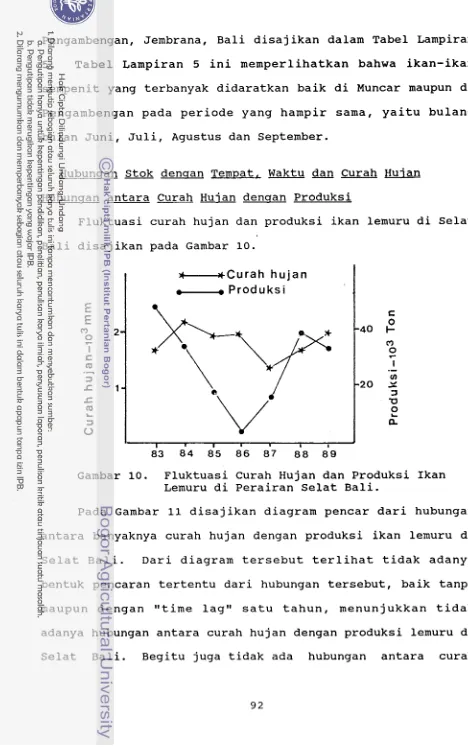 Dinamika Populasi Ikan Lemuru, Sardinella Lemuru Bleeker 1853 (Pisces ...