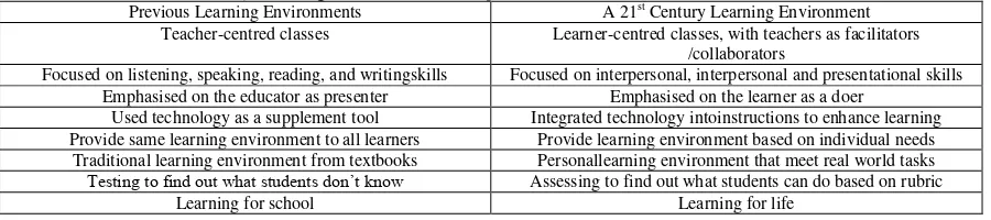 Table 1: Differences between today‟s learning environments and the past. 