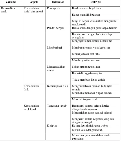 PENINGKATAN KEMANDIRIAN ANAK DI SEKOLAH MELALUI METODE BERMAIN PERAN DI ...