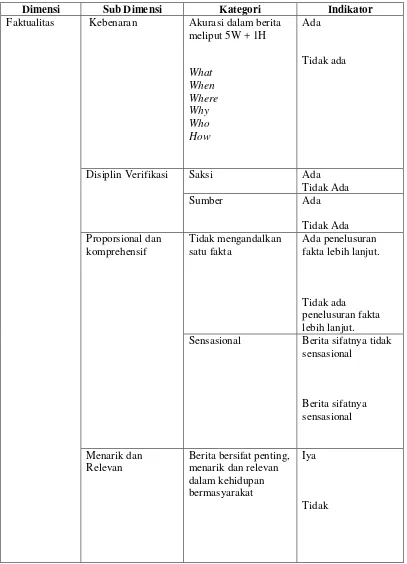 Tabel 3. Unit Analisis 