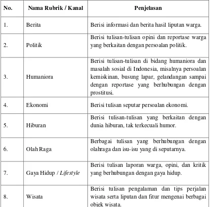 Tabel 4. Rubrikasi di Kompasiana 