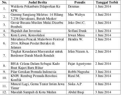 Tabel 5. Sampel Berita Penelitian 