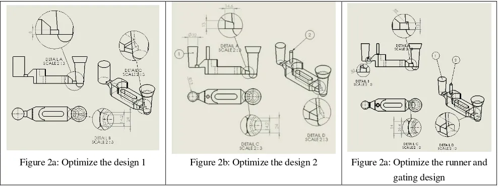 Figure 2a: Optimize the design 1 