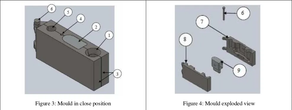Figure 3: Mould in close position 