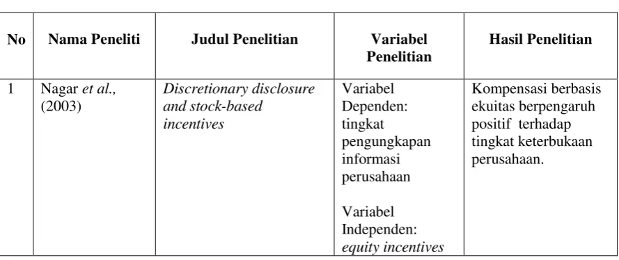 Tabel 2.1 Penelitian Terdahulu 