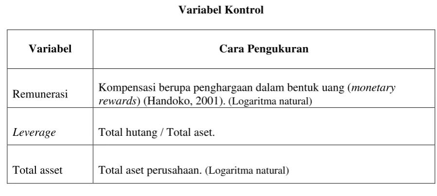 Tabel 3.1 