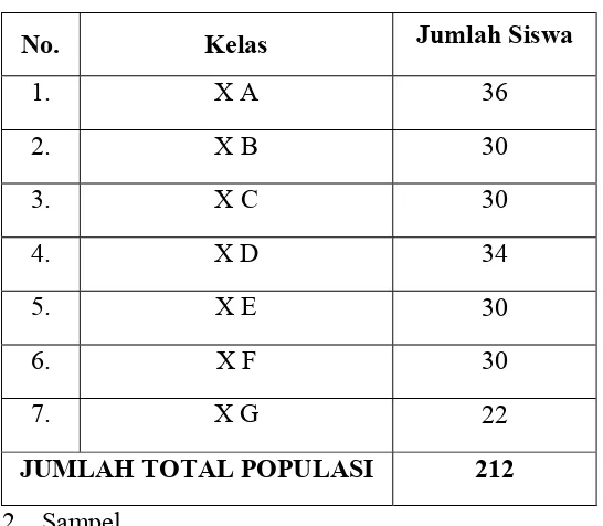 Tabel 1. Sebaran Jumlah Populasi 