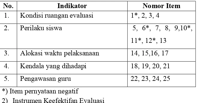 Tabel 3. Kisi-kisi Penyelenggaraan Evaluasi 