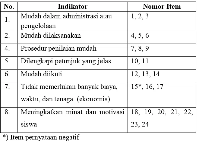 Tabel 4. Kisi-kisi Keefektifan Evaluasi 
