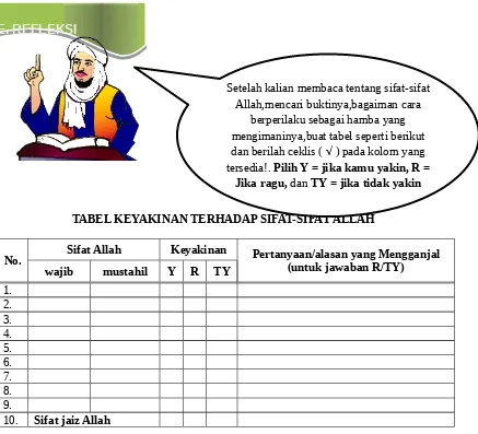 TABEL KEYAKINAN TERHADAP SIFAT-SIFAT ALLAH