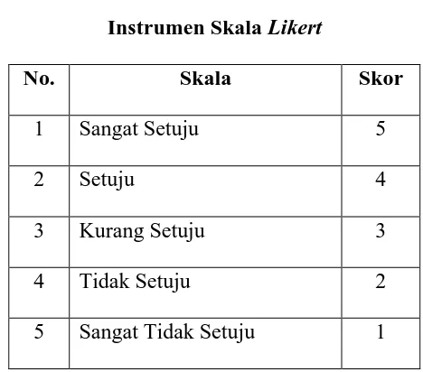 Tabel 3.2 